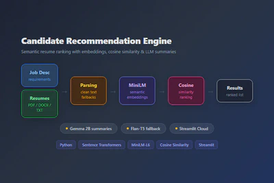 Candidate Matcher featured image
