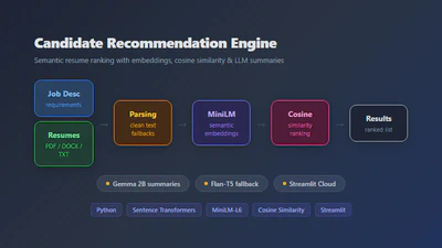 Candidate Matcher featured image
