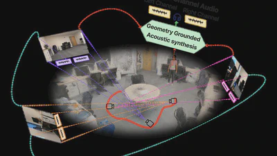 Geometry-Grounded Novel-View Acoustic Synthesis featured image