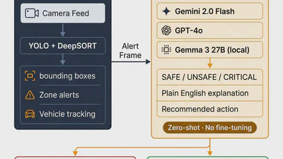 VLM-Based Hazard Reasoning featured image