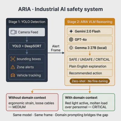 VLM-Based Hazard Reasoning featured image